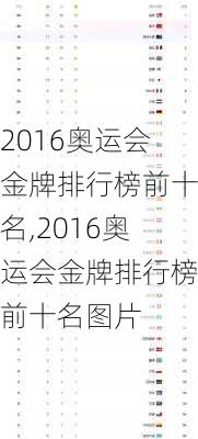 2016奥运会金牌排行榜前十名,2016奥运会金牌排行榜前十名图片