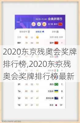 2020东京残奥会奖牌排行榜,2020东京残奥会奖牌排行榜最新