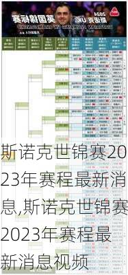 斯诺克世锦赛2023年赛程最新消息,斯诺克世锦赛2023年赛程最新消息视频