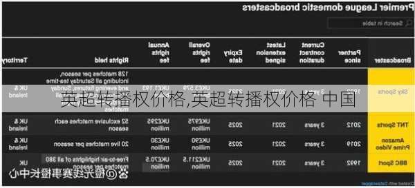 英超转播权价格,英超转播权价格 中国