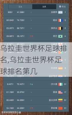 乌拉圭世界杯足球排名,乌拉圭世界杯足球排名第几