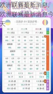 欧洲联赛最新消息,欧洲联赛最新消息今天