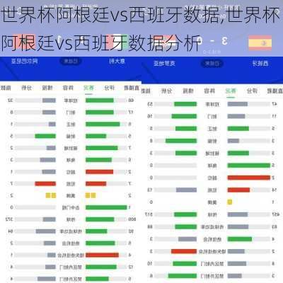 世界杯阿根廷vs西班牙数据,世界杯阿根廷vs西班牙数据分析