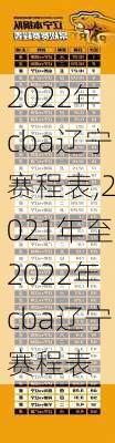 2022年cba辽宁赛程表,2021年至2022年cba辽宁赛程表