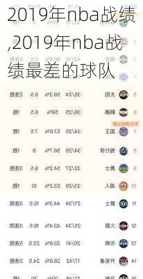 2019年nba战绩,2019年nba战绩最差的球队