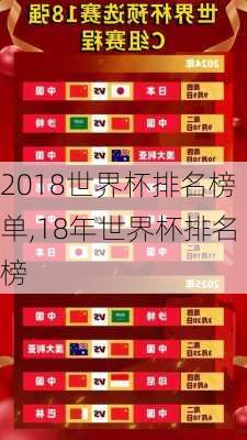 2018世界杯排名榜单,18年世界杯排名榜