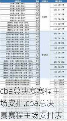 cba总决赛赛程主场安排,cba总决赛赛程主场安排表