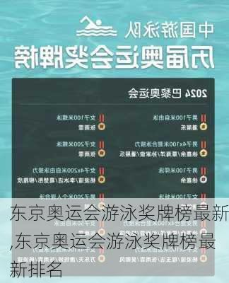 东京奥运会游泳奖牌榜最新,东京奥运会游泳奖牌榜最新排名