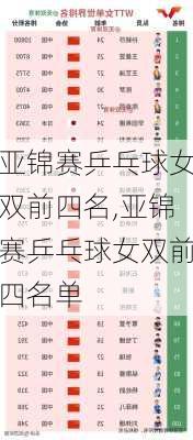 亚锦赛乒乓球女双前四名,亚锦赛乒乓球女双前四名单