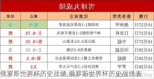 俄罗斯世界杯历史战绩,俄罗斯世界杯历史战绩表