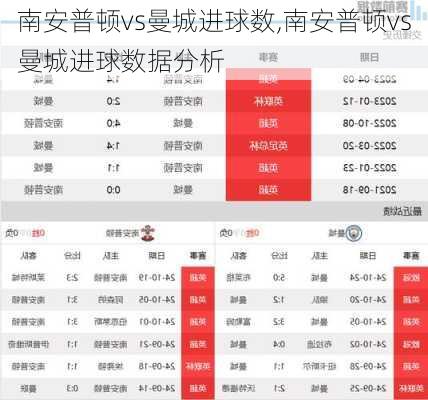 南安普顿vs曼城进球数,南安普顿vs曼城进球数据分析