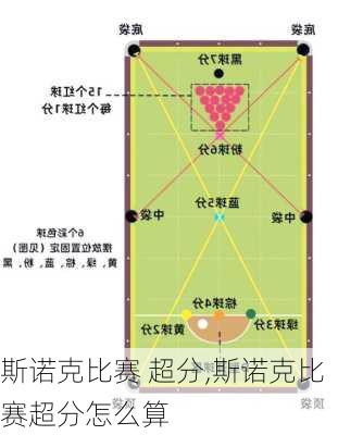 斯诺克比赛 超分,斯诺克比赛超分怎么算