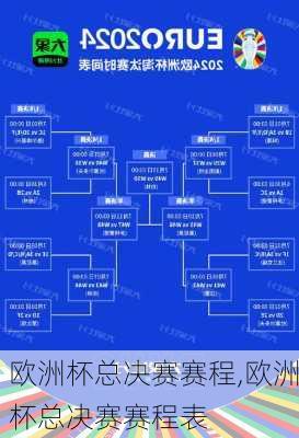 欧洲杯总决赛赛程,欧洲杯总决赛赛程表