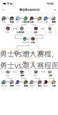 勇士vs湖人赛程,勇士vs湖人赛程图