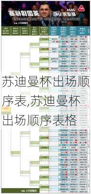 苏迪曼杯出场顺序表,苏迪曼杯出场顺序表格