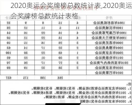 2020奥运会奖牌榜总数统计表,2020奥运会奖牌榜总数统计表格