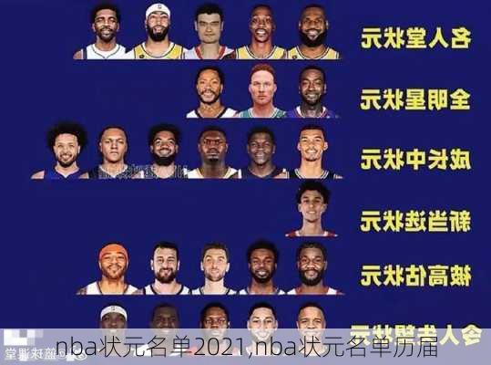 nba状元名单2021,nba状元名单历届