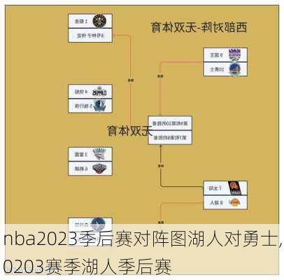 nba2023季后赛对阵图湖人对勇士,0203赛季湖人季后赛