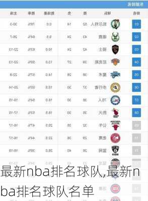 最新nba排名球队,最新nba排名球队名单