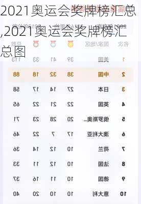 2021奥运会奖牌榜汇总,2021奥运会奖牌榜汇总图