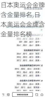 日本奥运会金牌含金量排名,日本奥运会金牌含金量排名榜