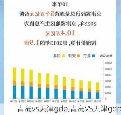 青岛vs天津gdp,青岛VS天津gdp