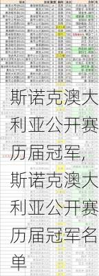 斯诺克澳大利亚公开赛历届冠军,斯诺克澳大利亚公开赛历届冠军名单