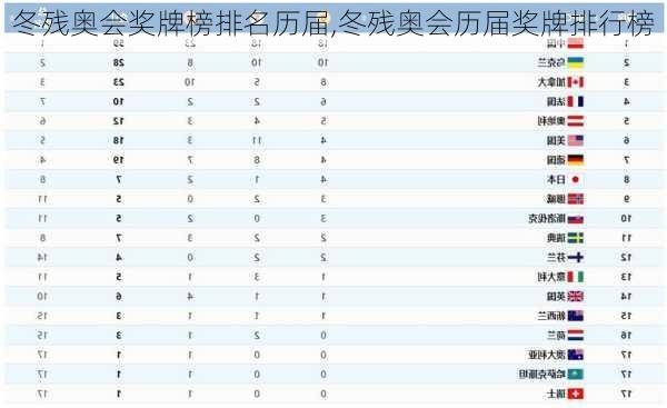 冬残奥会奖牌榜排名历届,冬残奥会历届奖牌排行榜