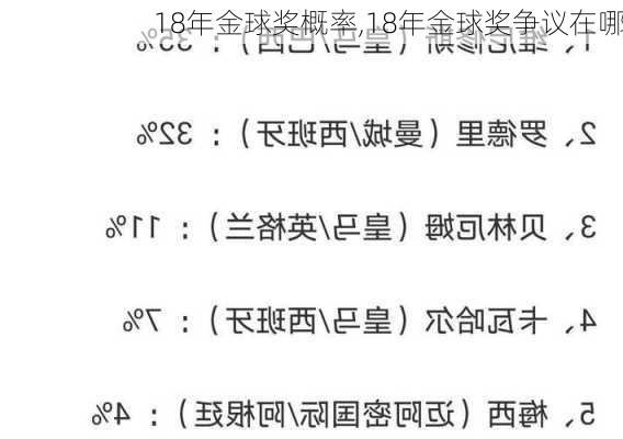 18年金球奖概率,18年金球奖争议在哪