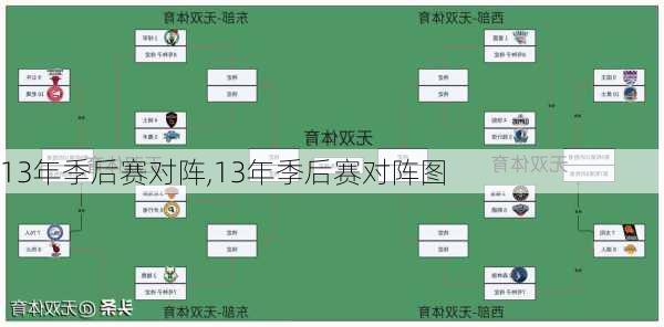 13年季后赛对阵,13年季后赛对阵图