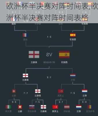 欧洲杯半决赛对阵时间表,欧洲杯半决赛对阵时间表格