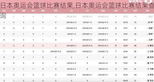 日本奥运会篮球比赛结果,日本奥运会篮球比赛结果查询