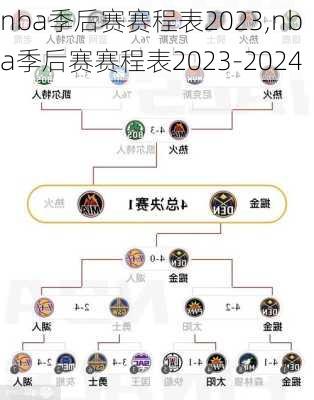 nba季后赛赛程表2023,nba季后赛赛程表2023-2024