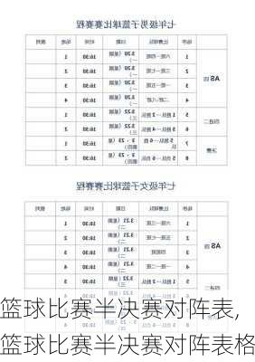 篮球比赛半决赛对阵表,篮球比赛半决赛对阵表格