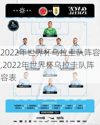 2022年世界杯乌拉圭队阵容,2022年世界杯乌拉圭队阵容表