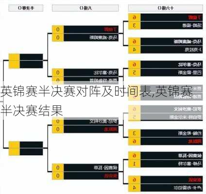 英锦赛半决赛对阵及时间表,英锦赛半决赛结果