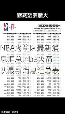 NBA火箭队最新消息汇总,nba火箭队最新消息汇总表