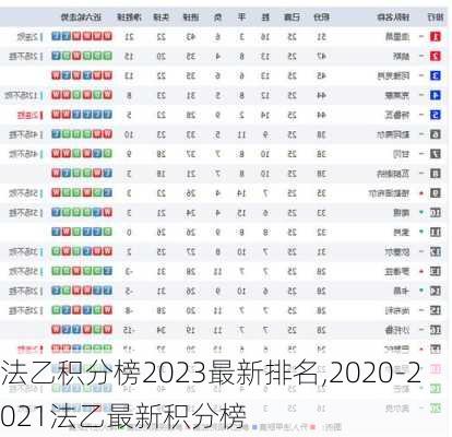 法乙积分榜2023最新排名,2020-2021法乙最新积分榜