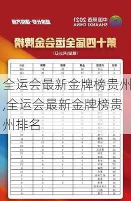 全运会最新金牌榜贵州,全运会最新金牌榜贵州排名