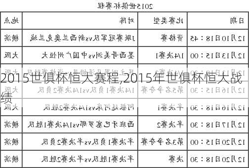 2015世俱杯恒大赛程,2015年世俱杯恒大战绩