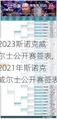 2023斯诺克威尔士公开赛签表,2021年斯诺克威尔士公开赛签表