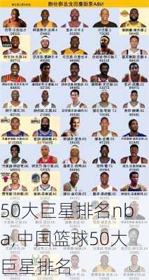 50大巨星排名nba,中国篮球50大巨星排名