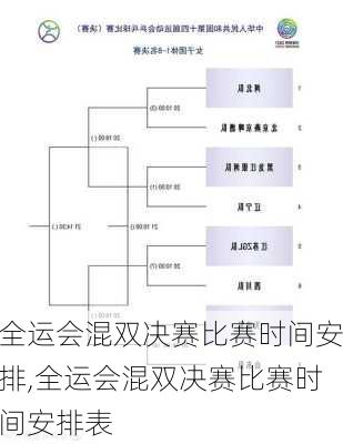 全运会混双决赛比赛时间安排,全运会混双决赛比赛时间安排表