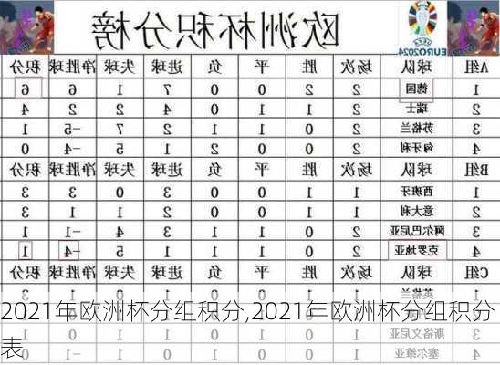 2021年欧洲杯分组积分,2021年欧洲杯分组积分表