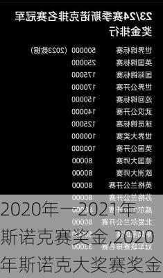 2020年一2021年斯诺克赛奖金,2020年斯诺克大奖赛奖金