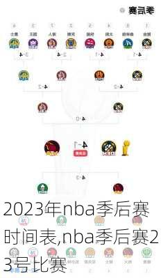 2023年nba季后赛时间表,nba季后赛23号比赛