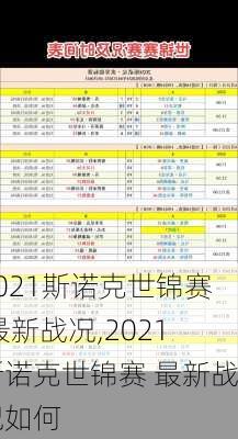 2021斯诺克世锦赛 最新战况,2021斯诺克世锦赛 最新战况如何