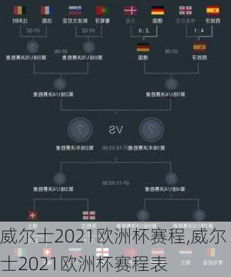 威尔士2021欧洲杯赛程,威尔士2021欧洲杯赛程表