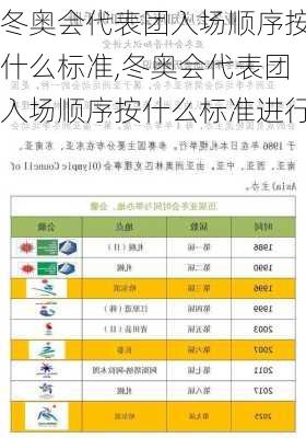 冬奥会代表团入场顺序按什么标准,冬奥会代表团入场顺序按什么标准进行