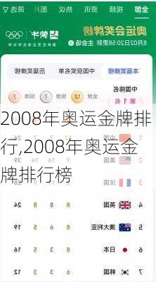 2008年奥运金牌排行,2008年奥运金牌排行榜